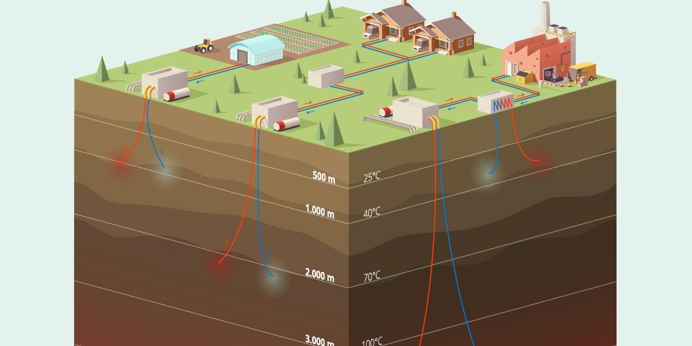 Vitens mengt zich in geothermiediscussie