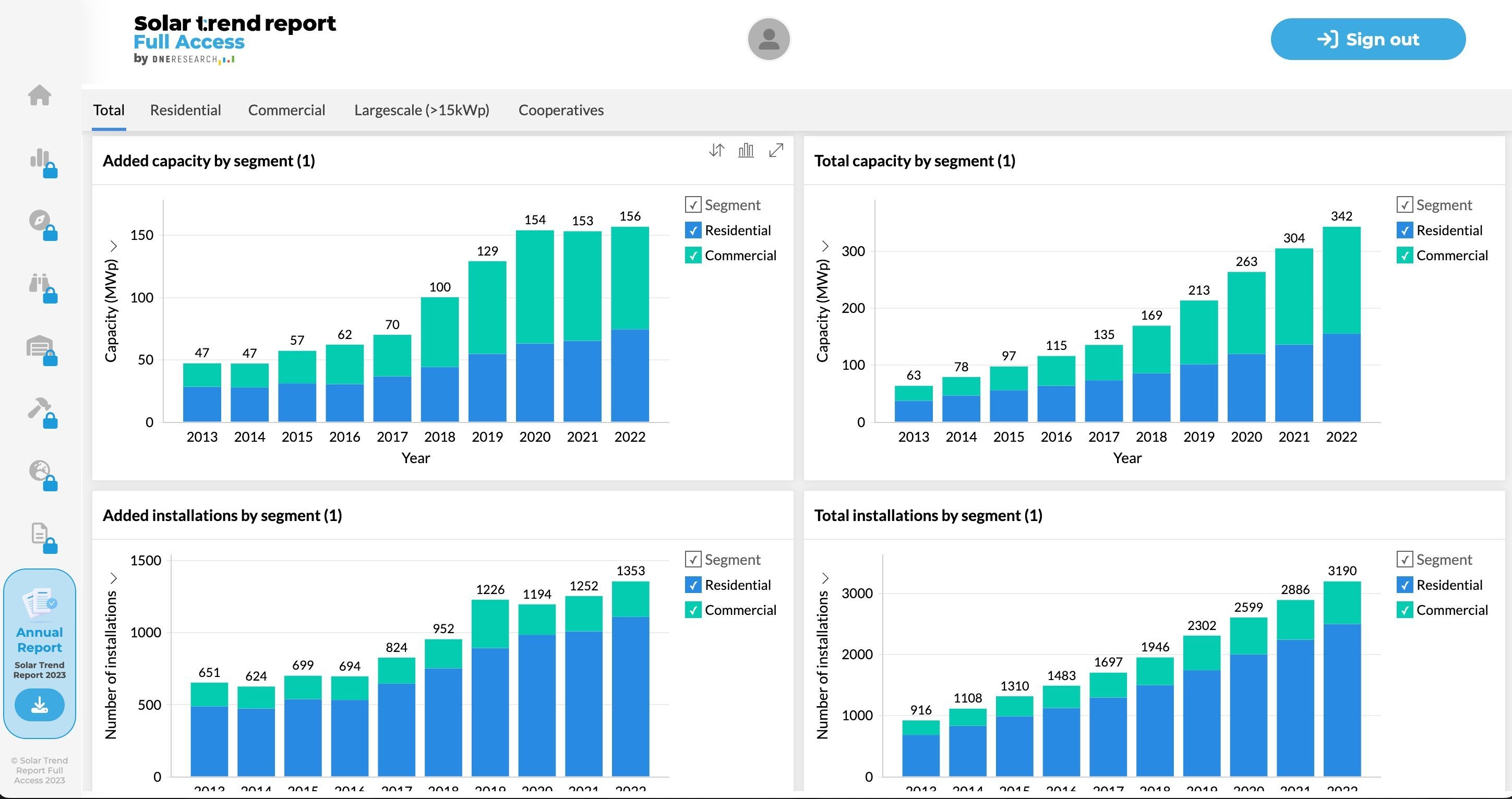 DNE Dashboard